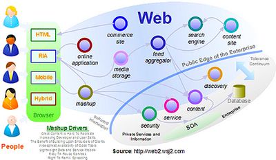 mashup-ecosystem-400.jpg
