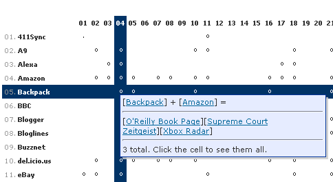 mashup-matrix-web2mat.gif