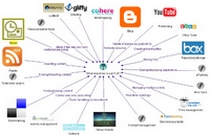 media-and-technologies_socialLearn210.jpg