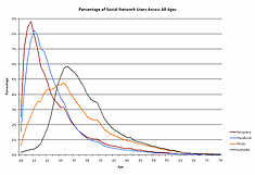 media-technologies-social-networks-SN_usage_age-235.gif