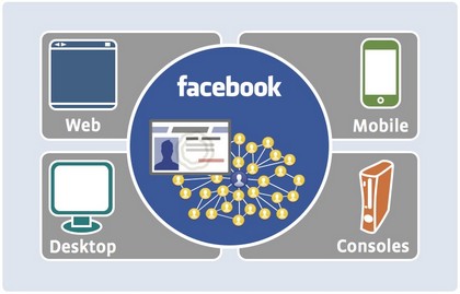 media_literacy_digest_georgesiemens_facebook_connect.jpg