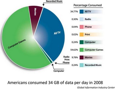 media_literacy_digest_georgesiemens_tyranny_of_technique.jpg