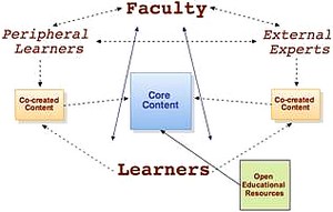 media_literacy_george_siemens_presentation_portugal.jpg