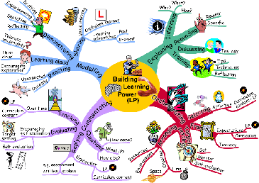 mind-mapping-LearningPower_MindMap-365.gif