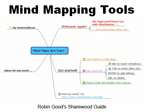 mind_mapping_tools_sharewood_guide.gif