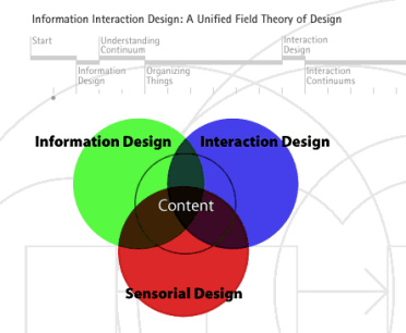 nathan_information_design.jpg