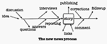 news-process_500-220.gif