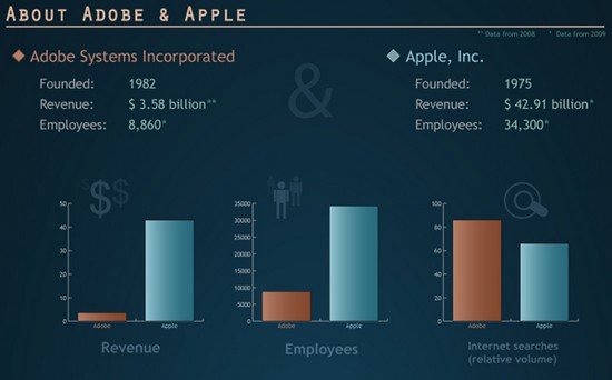online-video-encoding-formats-war-adobe-apple-facts_2.jpg