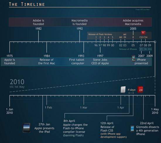 online-video-encoding-formats-war-adobe-apple-timeline_3.jpg