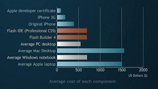 online-video-encoding-formats-war-average-cost-development_2.jpg