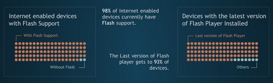 online-video-encoding-formats-war-current-flash-support_2.jpg