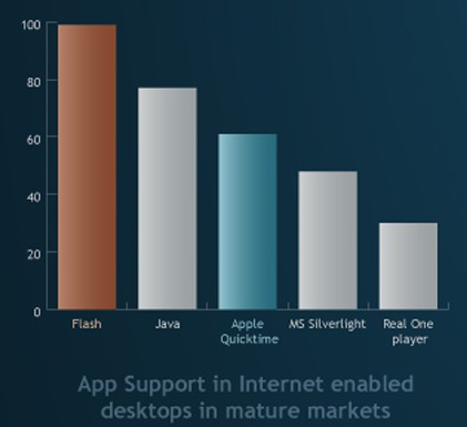 online-video-encoding-formats-war-flash-support-markets_2.jpg