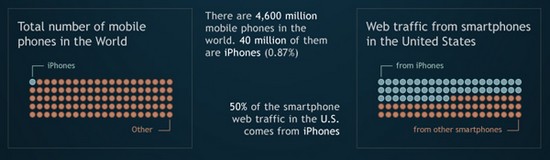 online-video-encoding-formats-war-iphones-traffic-sales_2.jpg