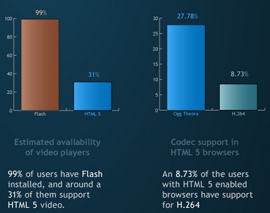 online-video-encoding-formats-war-theora-support_2.jpg