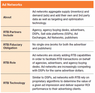 online_ad_optimization_ad_networks_size530.gif
