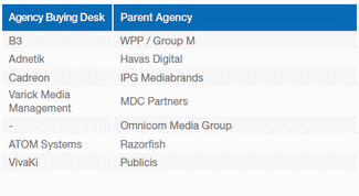 online_ad_optimization_agency_buying_desks_blue_size325.gif