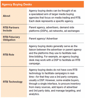 online_ad_optimization_agency_buying_desks_size325.gif