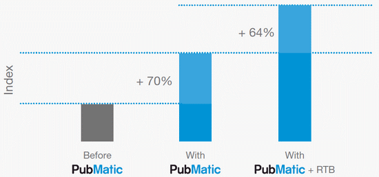 online_ad_optimization_average_publisher_ecpm_size630.gif