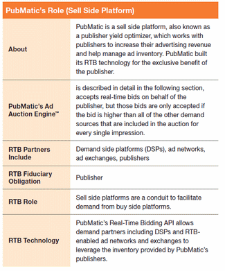online_ad_optimization_pubmatic_role_sell_side_platform_size530.gif