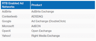 online_ad_optimization_rtb_enabled_ad_network_size325.gif