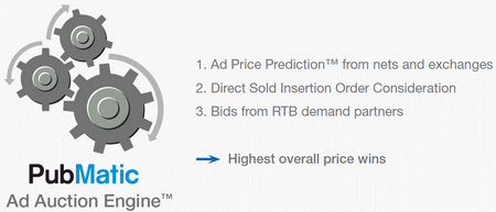 online_ad_optimization_three_categories_of_buyers_size585.gif
