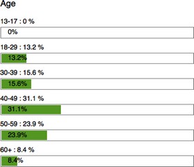 online_ad_pricing_and_advertising_trends_audience_data_federated_media_size300.jpg