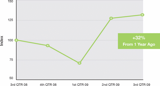 online_ad_pricing_trends_premium_publisher_ad_pricing_size550.gif