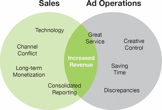 online_ad_pricing_trends_sales_ad_operations_size550.gif
