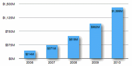 online_video_advertising_industry_report.gif