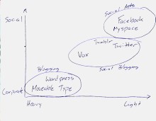 personal-publishing-social_blogging-220.jpg