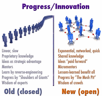 progress_vs_innovation.gif