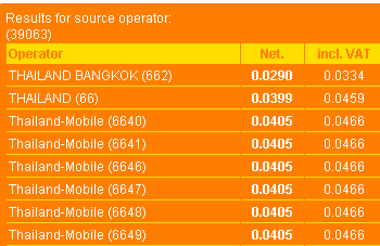rates_to_Thailand.gif