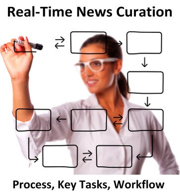 real-time-news-curation-000014172735.jpg