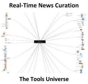real-time-news-curation-content-curator-toolkit-tools-universe-guide-size485-b.jpg