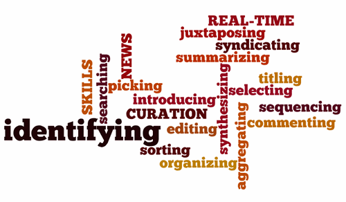 real-time-news-curation-skills-required-by-robingood-wordle-500.gif