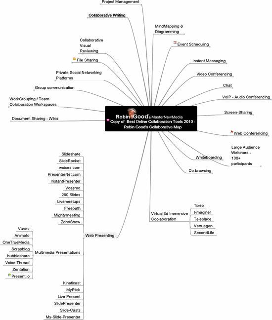 real_time_news_curation_online_collaboration_tools_3.gif