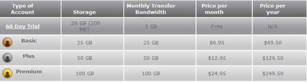 screencastdotcom_prices.jpg