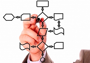 self-employment_successful_steps_john_buckman_stockxpertcom_id28319661_flow_things.jpg