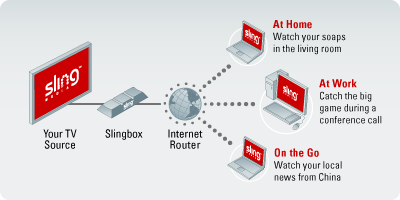 slingbox_overview.gif