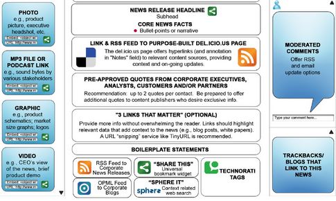 social-media-press-release-2008-version-by-shift-communications.jpg