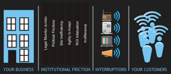 social_mdia_institutions_communicate_collaborate_customers_by_george_benckenstein_friction_b.jpg