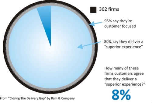 social_mdia_institutions_communicate_collaborate_customers_by_george_benckenstein_stats.jpg
