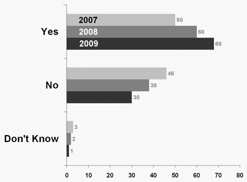 social_media_trends_master_monitoring_name_brand_20091231b_500.gif