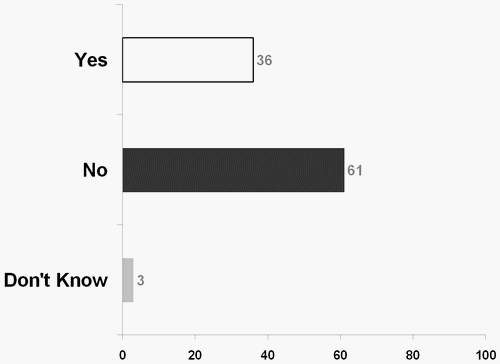 social_media_trends_master_written_policy_20091231b_500_2.gif