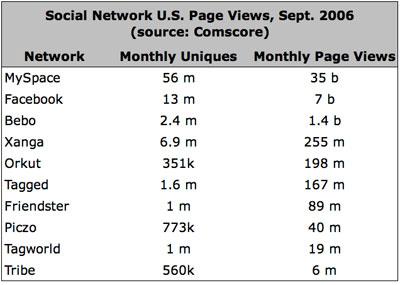 social_networks_stats_2006_287119843_8af6746db9_o.jpg