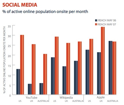 socialmediacompared.jpg