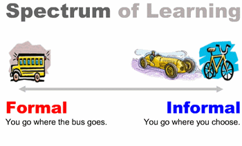 spectrum_of_learning_by_Jay_Cross_350.gif