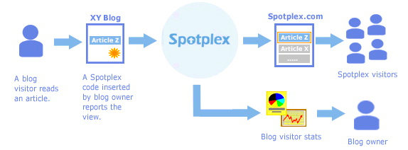 spotplexdiagram.jpg