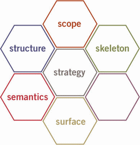 strategyhoneycomb1-user-experience-design-280.gif