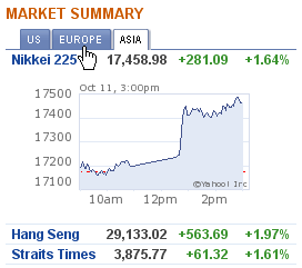 tabs-yahoo-finance-ajax-overkill.gif